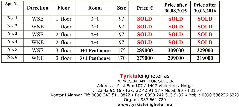 floor 3+1 Penthouse 170 279000 299000 319000 Tyrkialeiligheter as REPRESENTANT FOR SELGER Address : Post Box 107 / 1407 Vinterbro / Norge Tlf.