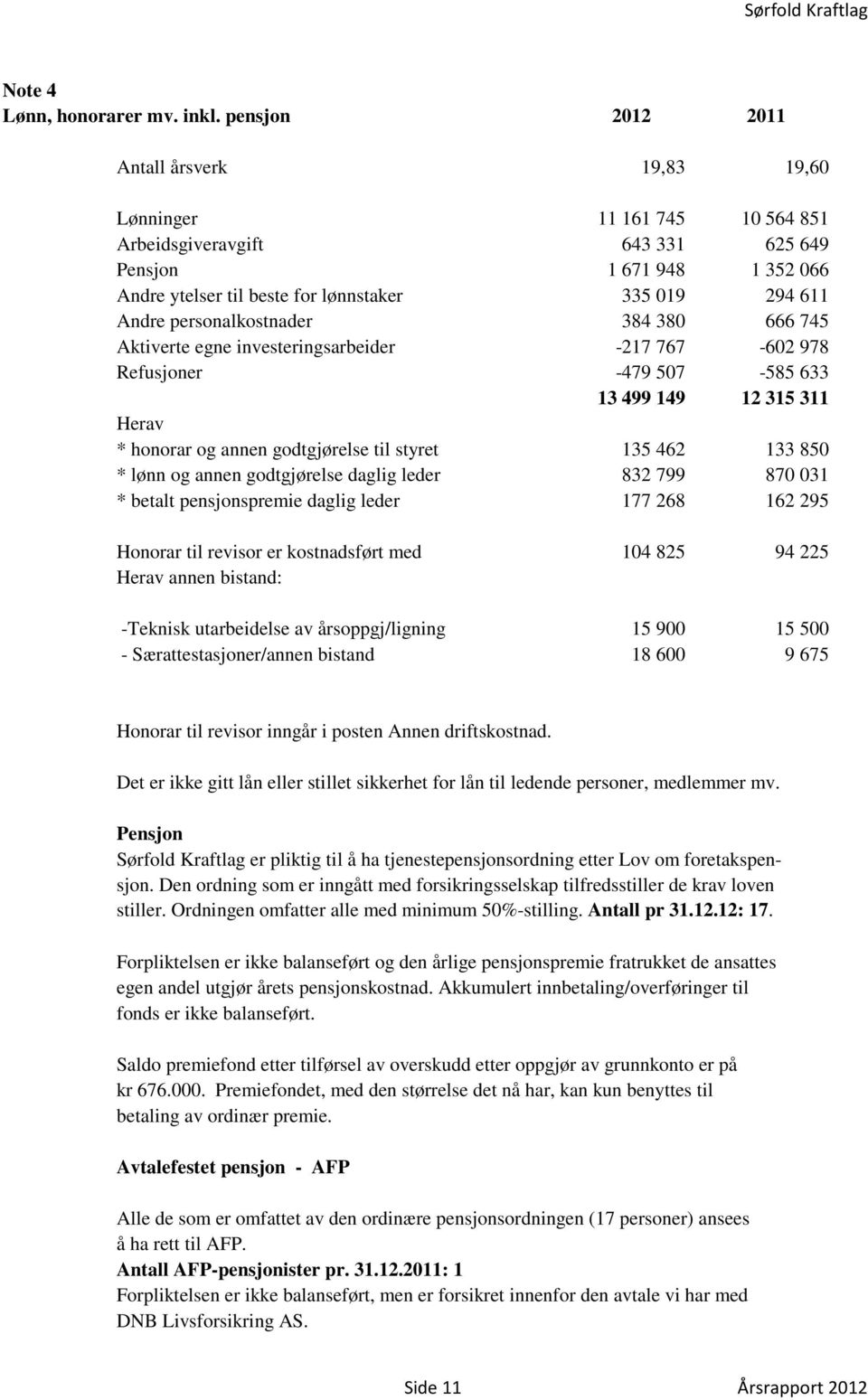 Andre personalkostnader 384 380 666 745 Aktiverte egne investeringsarbeider -217 767-602 978 Refusjoner -479 507-585 633 13 499 149 12 315 311 Herav * honorar og annen godtgjørelse til styret 135 462