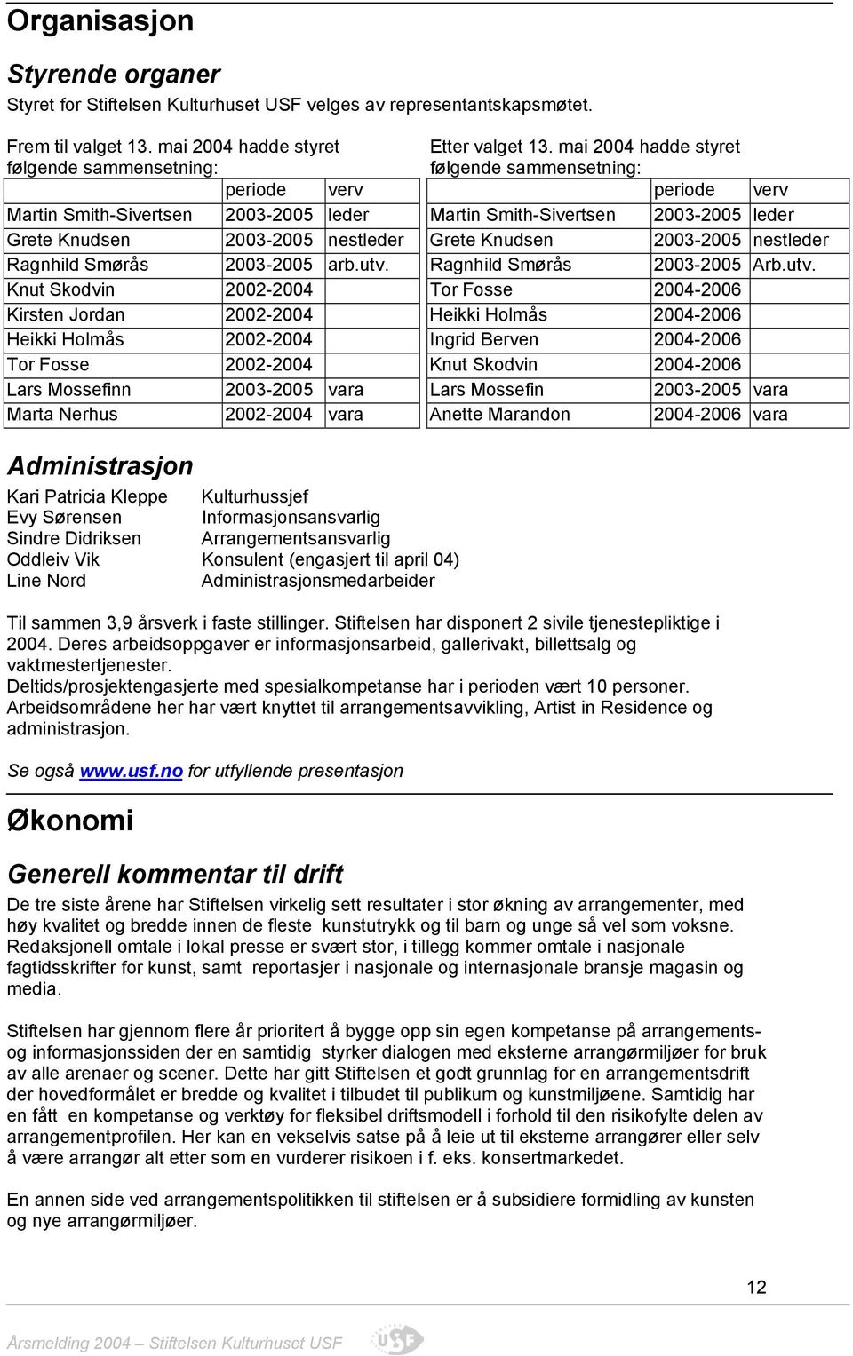 2003-2005 nestleder Ragnhild Smørås 2003-2005 arb.utv.