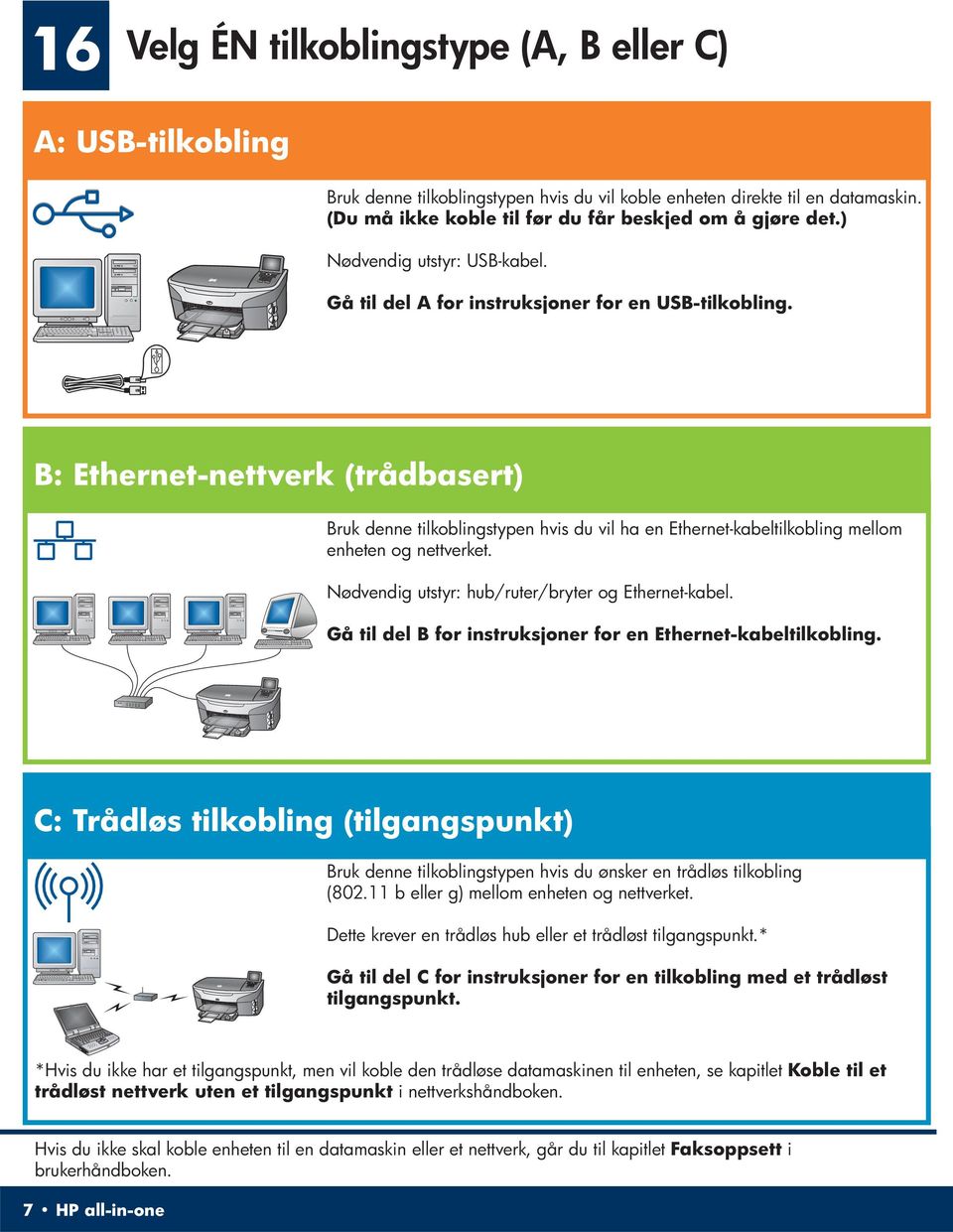 B: Ethernet-nettverk (trådbasert) Bruk denne tilkoblingstypen hvis du vil ha en Ethernet-kabeltilkobling mellom enheten og nettverket. Nødvendig utstyr: hub/ruter/bryter og Ethernet-kabel.