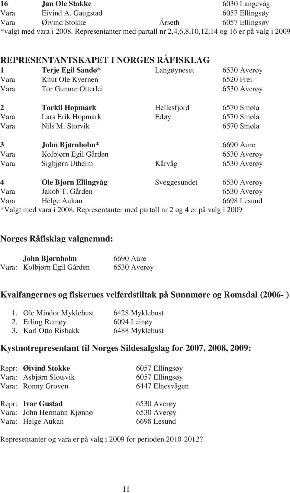 Gunnar Otterlei 6530 Averøy 2 Torkil Hopmark Hellesfjord 6570 Smøla Vara Lars Erik Hopmark Edøy 6570 Smøla Vara Nils M.