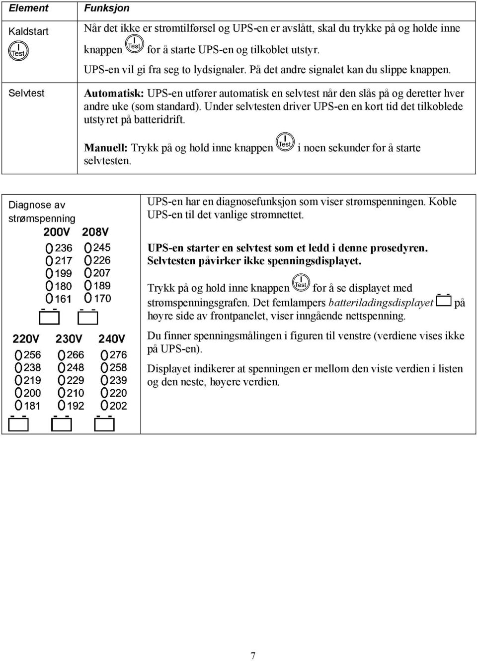 Under selvtesten driver UPS-en en kort tid det tilkoblede utstyret på batteridrift. Manuell: Trykk på og hold inne knappen selvtesten.