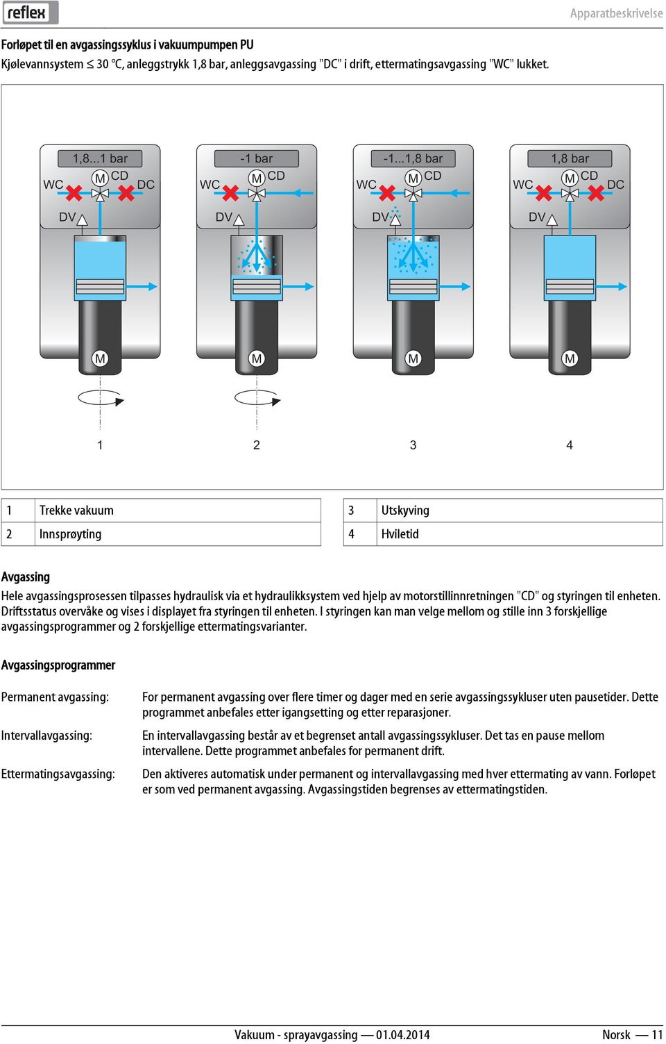 et hydraulikksystem ved hjelp av motorstillinnretningen "CD" og styringen til enheten. Driftsstatus overvåke og vises i displayet fra styringen til enheten.