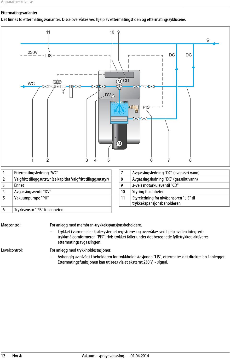 Avgassingsledning "DC" (gassrikt vann) 3 Enhet 9 3-veis motorkuleventil "CD" 4 Avgassingsventil "DV" 10 Styring fra enheten 5 Vakuumpumpe "PU" 11 Styreledning fra nivåsensoren "LIS" til