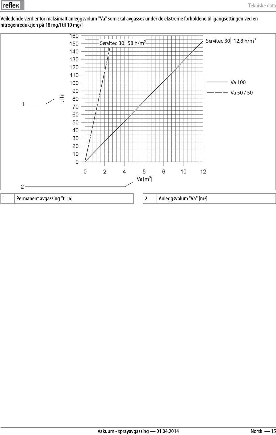 nitrogenreduksjon på 18 mg/l til 10 mg/l.