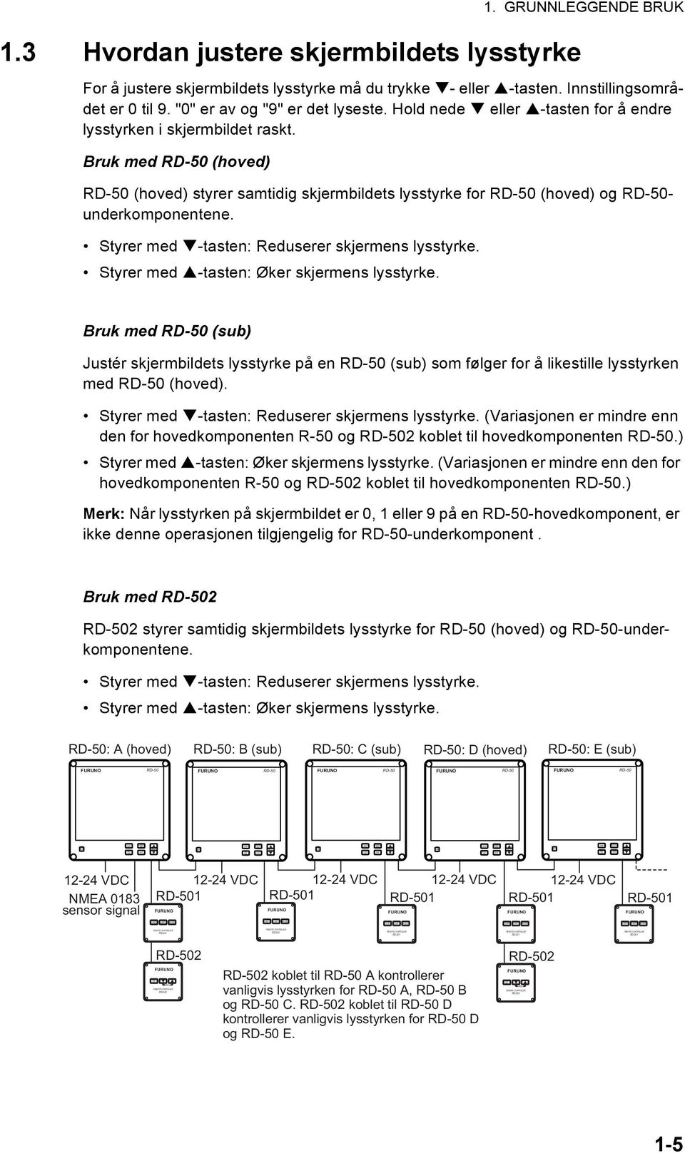 GRUNNLEGGENDE BRUK For å justere skjermbildets lysstyrke må du trykke - eller -tasten. Innstillingsområdet er 0 til 9. "0" er av og "9" er det lyseste.