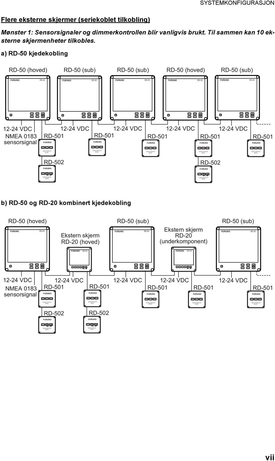 REMOTE COROLLER DISP UNIT MODE REMOTE COROLLER SYSTEMKONFIGURASJON Flere eksterne skjermer (seriekoblet tilkobling) Mønster 1: Sensorsignaler og dimmerkontrollen blir vanligvis brukt.