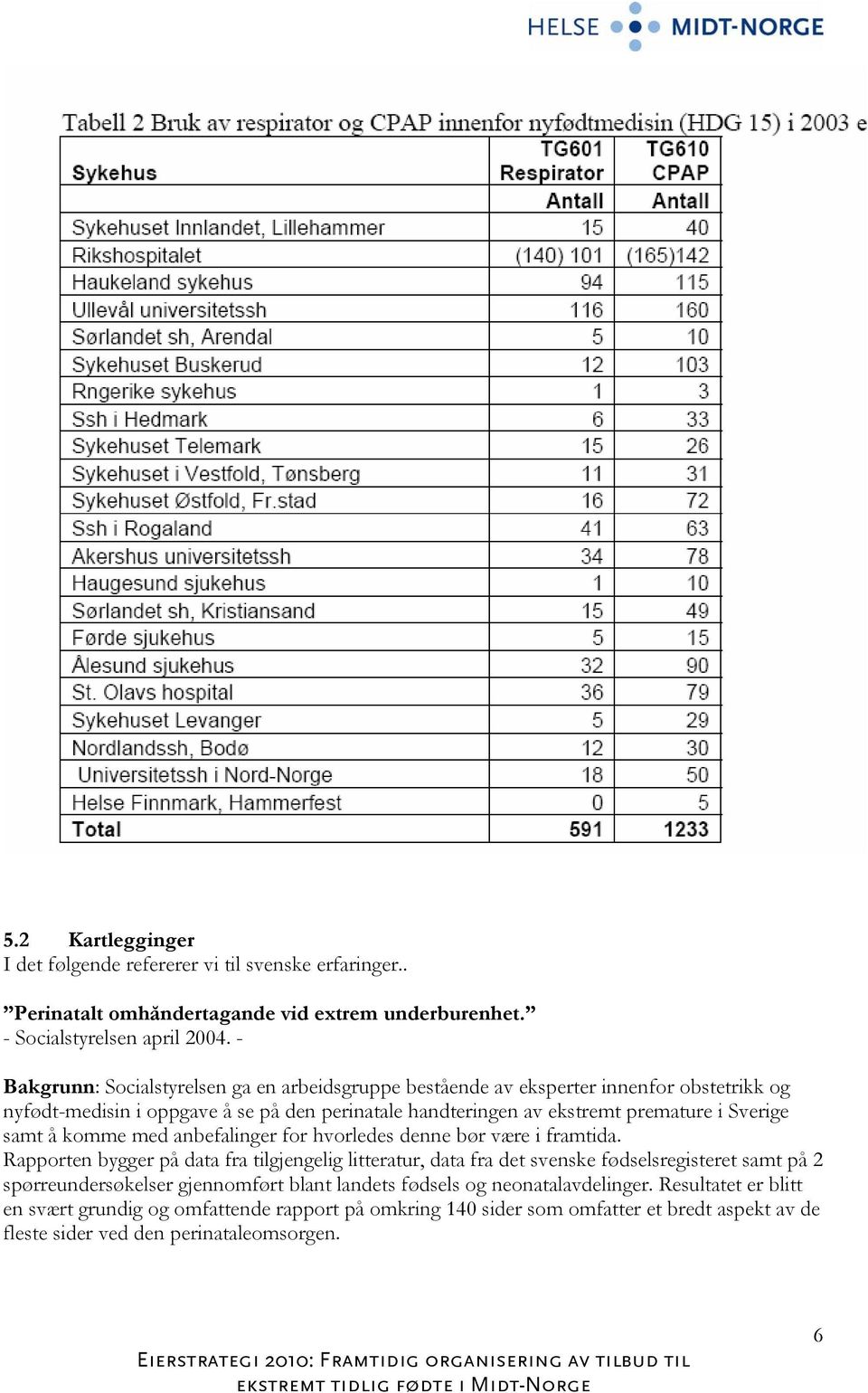 samt å komme med anbefalinger for hvorledes denne bør være i framtida.