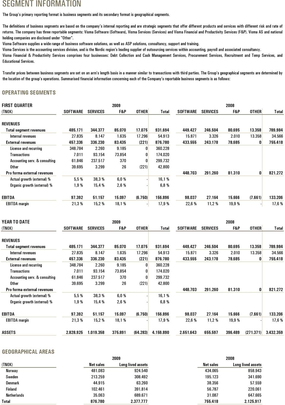 The company has three reportable segments: Visma Software (Software), Visma Services (Services) and Visma Financial and Productivity Services (F&P).