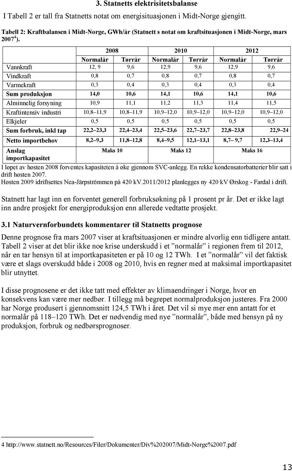 2008 2010 2012 Normalår Tørrår Normalår Tørrår Normalår Tørrår Vannkraft 12, 9 9,6 12,9 9,6 12,9 9,6 Vindkraft 0,8 0,7 0,8 0,7 0,8 0,7 Varmekraft 0,3 0,4 0,3 0,4 0,3 0,4 Sum produksjon 14,0 10,6 14,1