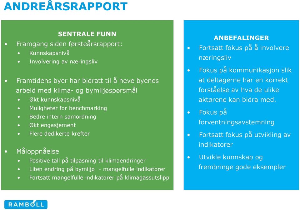 endring på bymiljø - mangelfulle indikatorer Fortsatt mangelfulle indikatorer på klimagassutslipp Fortsatt fokus på å involvere Fokus på kommunikasjon slik Fokus på ANBEFALINGER