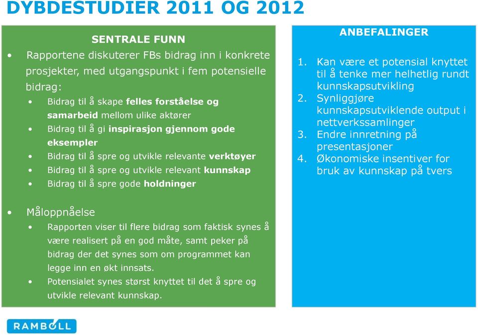 ANBEFALINGER 1. Kan være et potensial knyttet til å tenke mer helhetlig rundt kunnskapsutvikling 2. Synliggjøre kunnskapsutviklende output i nettverkssamlinger 3. Endre innretning på presentasjoner 4.