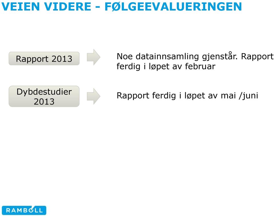 Rapport ferdig i løpet av februar