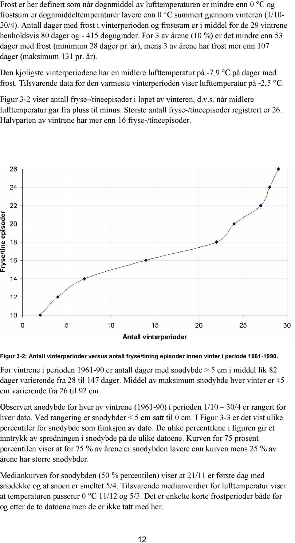 For 3 av årene (10 %) er det mindre enn 53 dager med frost (minimum 28 dager pr. år), mens 3 av årene har frost mer enn 107 dager (maksimum 131 pr. år). Den kjøligste vinterperiodene har en midlere lufttemperatur på -7,9 C på dager med frost.