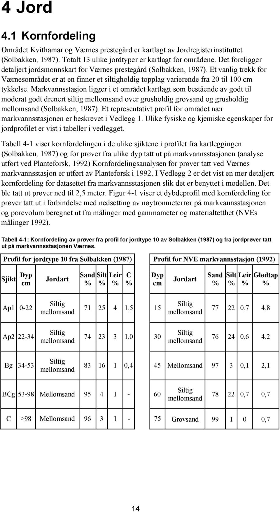 Markvannsstasjon ligger i et området kartlagt som bestående av godt til moderat godt drenert siltig mellomsand over grusholdig grovsand og grusholdig mellomsand (Solbakken, 1987).