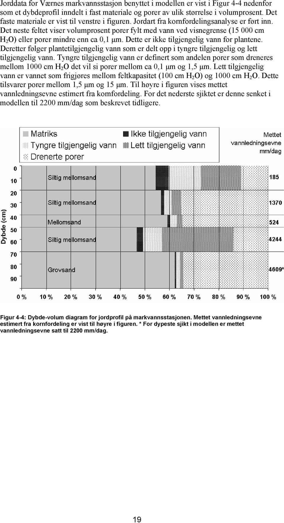 Det neste feltet viser volumprosent porer fylt med vann ved visnegrense (15 000 cm H 2 O) eller porer mindre enn ca 0,1 μm. Dette er ikke tilgjengelig vann for plantene.