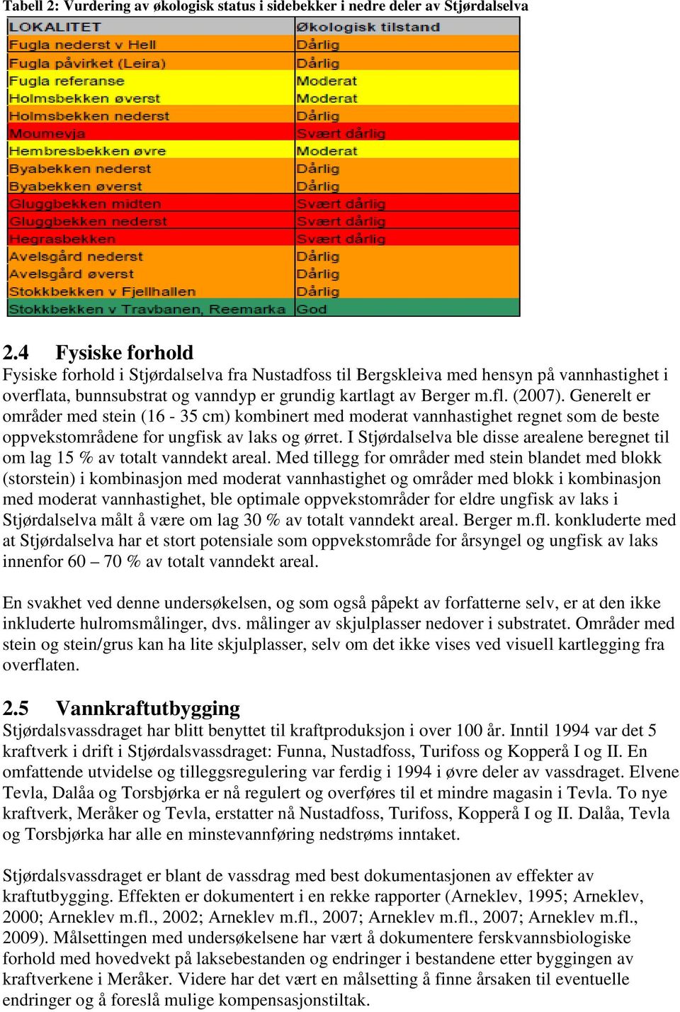 Generelt er områder med stein (16-35 cm) kombinert med moderat vannhastighet regnet som de beste oppvekstområdene for ungfisk av laks og ørret.