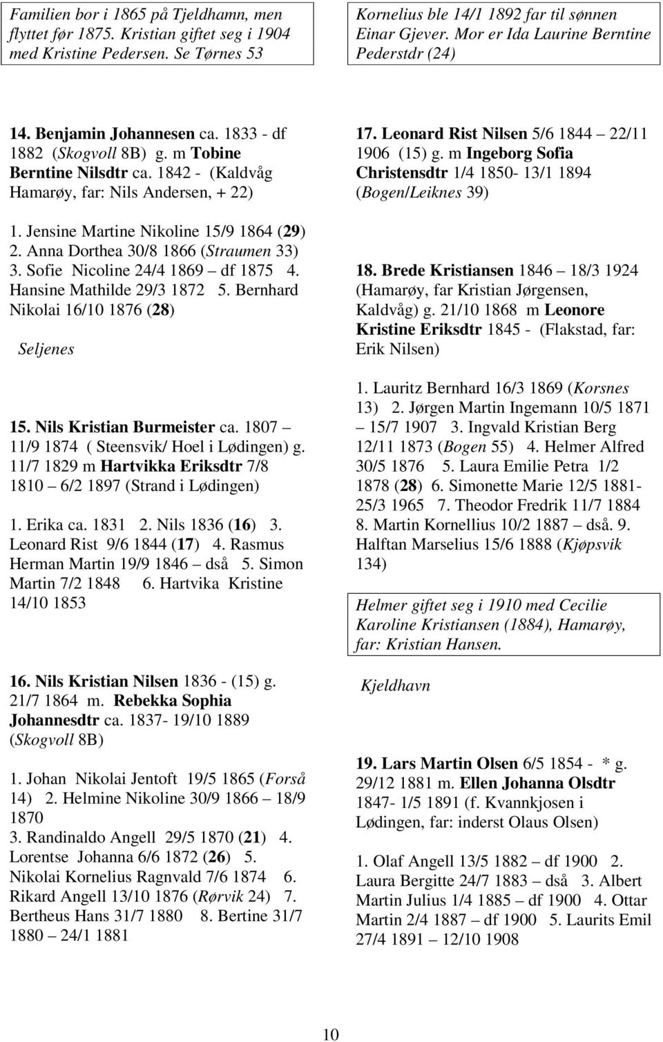 Jensine Martine Nikoline 15/9 1864 (29) 2. Anna Dorthea 30/8 1866 (Straumen 33) 3. Sofie Nicoline 24/4 1869 df 1875 4. Hansine Mathilde 29/3 1872 5. Bernhard Nikolai 16/10 1876 (28) Seljenes 15.