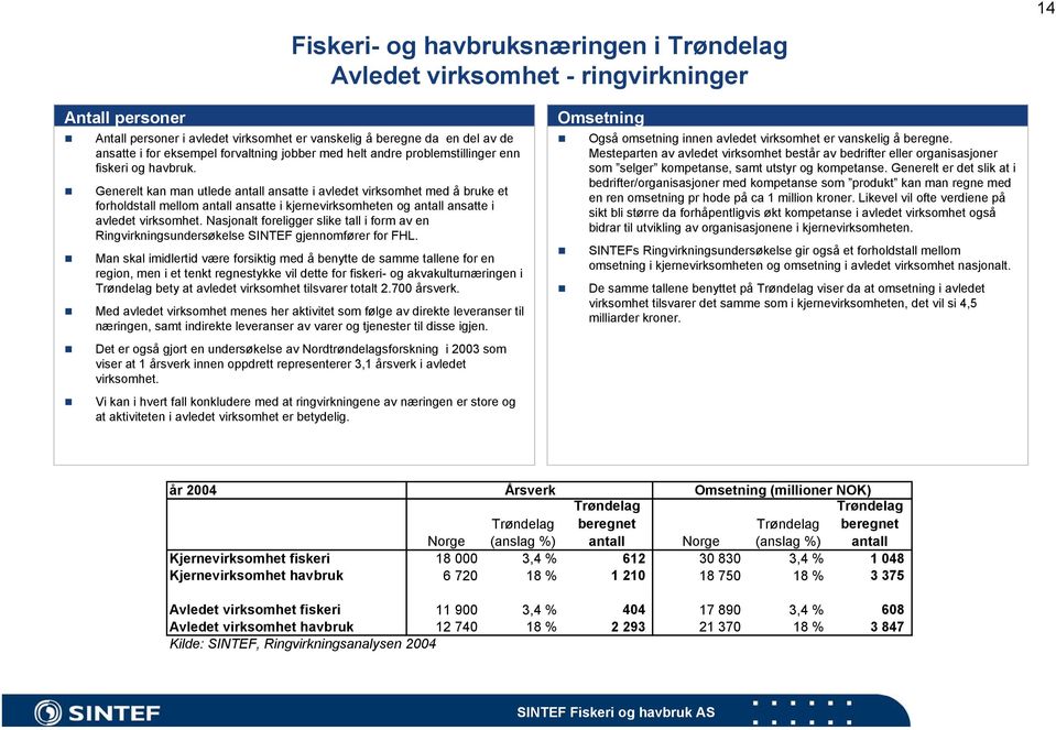 Generelt kan man utlede antall ansatte i avledet virksomhet med å bruke et forholdstall mellom antall ansatte i kjernevirksomheten og antall ansatte i avledet virksomhet.