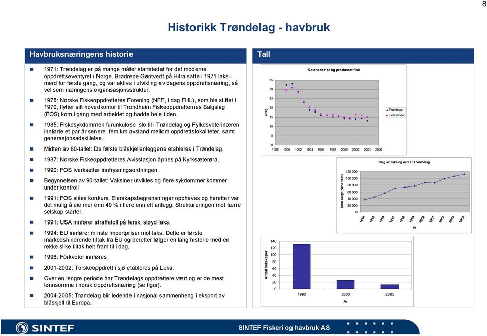 35 30 Kostnader pr kg produsert fisk 1978: Norske Fiskeoppdretteres Forening (NFF, i dag FHL), som ble stiftet i 1970, flytter sitt hovedkontor til Trondheim Fiskeoppdretternes Salgslag (FOS) kom i