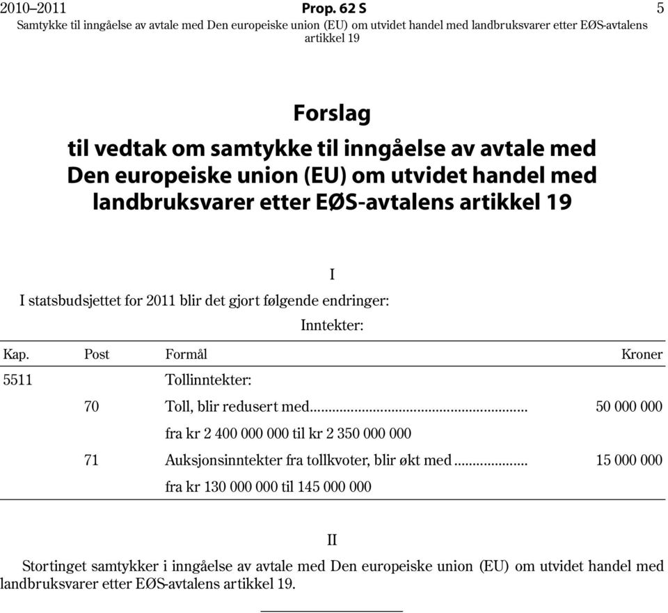 I statsbudsjettet for 2011 blir det gjort følgende endringer: Inntekter: Kap. Post Formål Kroner 5511 Tollinntekter: 70 Toll, blir redusert med.