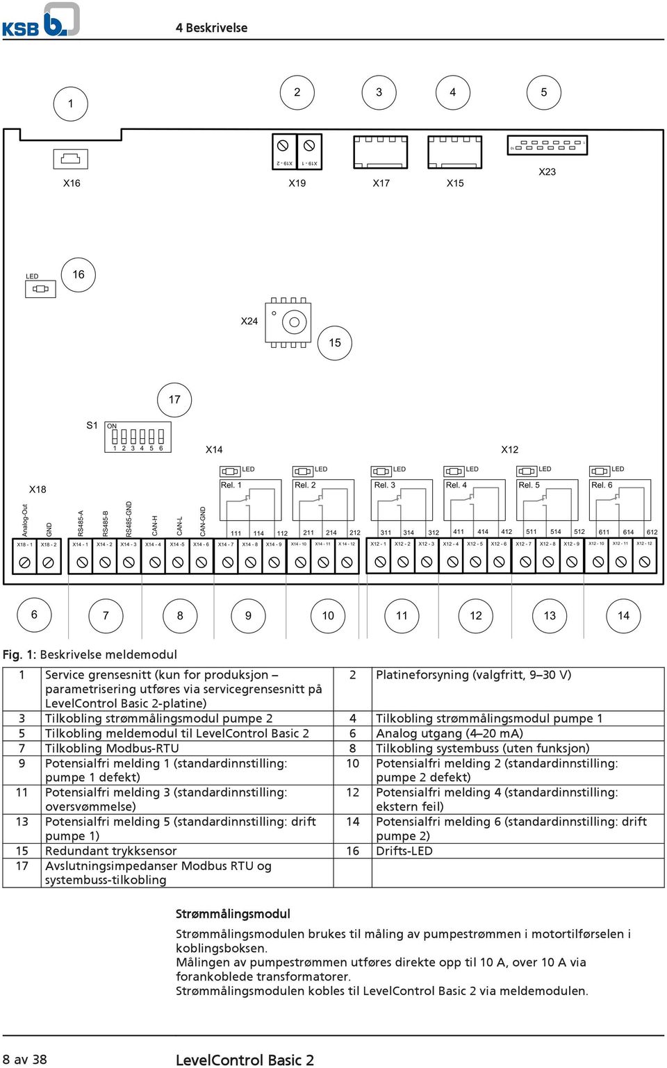 strømmålingsmodul pumpe 2 4 Tilkobling strømmålingsmodul pumpe 1 5 Tilkobling meldemodul til LevelControl Basic 2 6 Analog utgang (4 20 ma) 7 Tilkobling Modbus-RTU 8 Tilkobling systembuss (uten