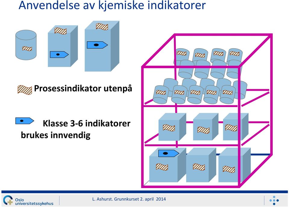 Prosessindikator utenpå