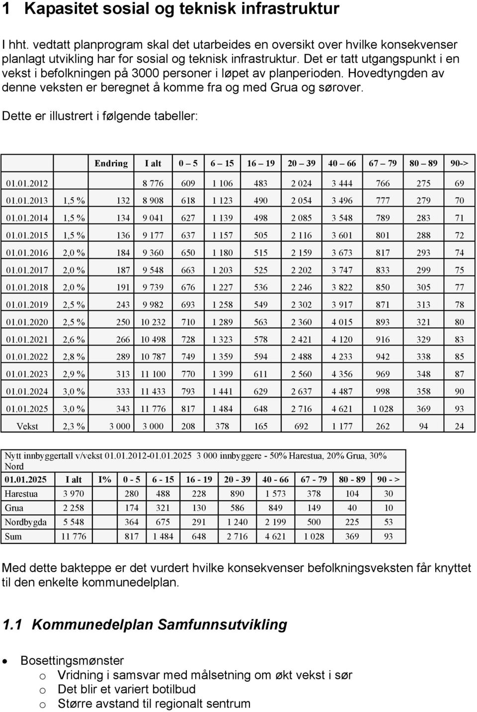 Dette er illustrert i følgende tabeller: Endring I alt 0 5 6 15 16 19 20 39 40 66 67 79 80 89 90-> 01.01.2012 8 776 609 1 106 483 2 024 3 444 766 275 69 01.01.2013 1,5 % 132 8 908 618 1 123 490 2 054 3 496 777 279 70 01.