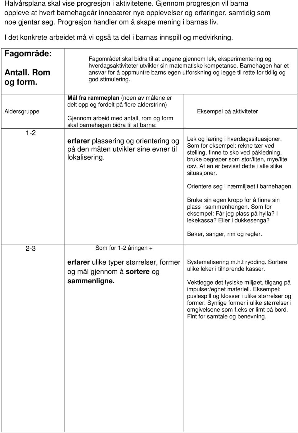 Fagområdet skal bidra til at ungene gjennom lek, eksperimentering og hverdagsaktiviteter utvikler sin matematiske kompetanse.