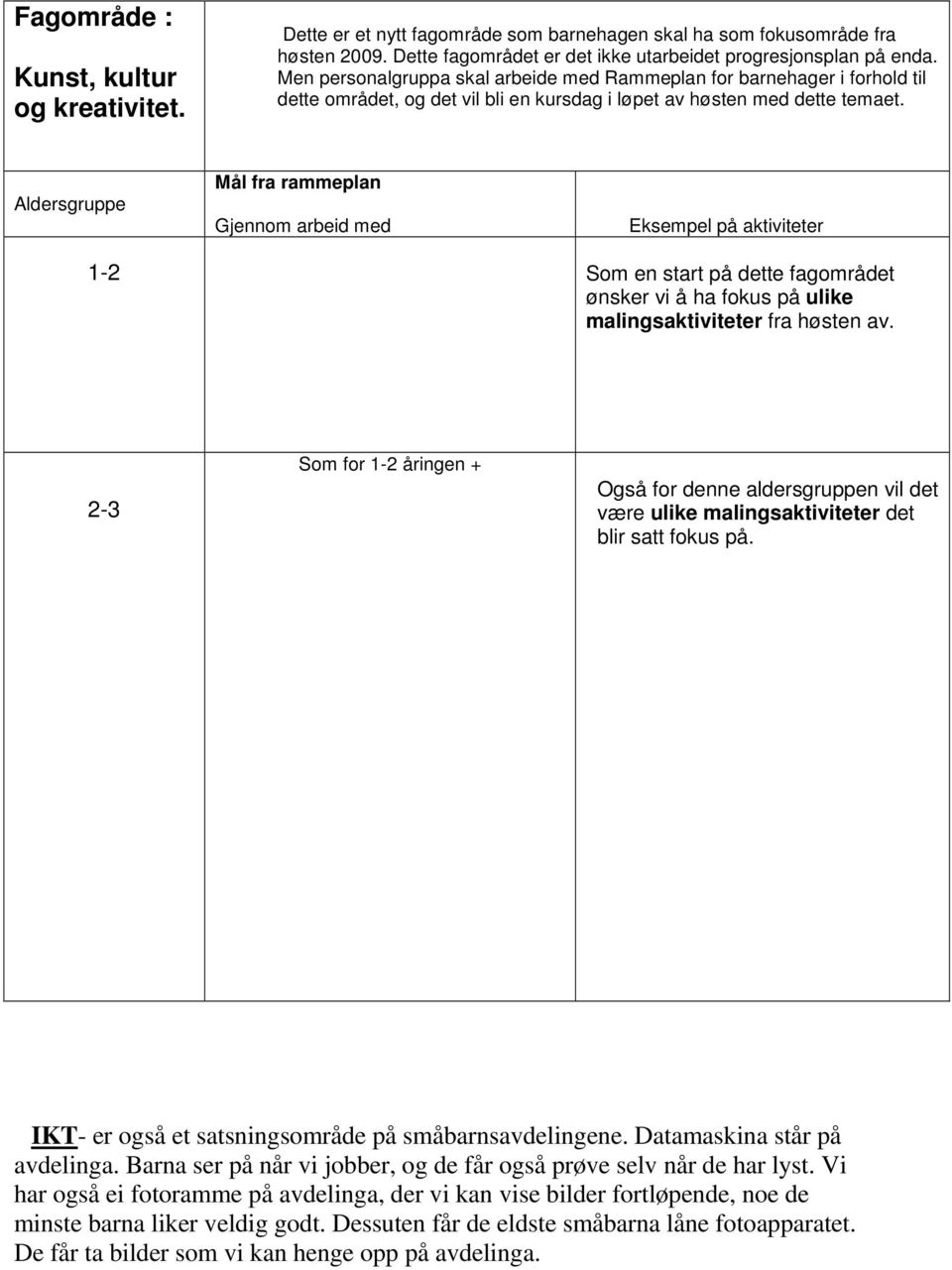 Aldersgruppe Mål fra rammeplan Gjennom arbeid med Eksempel på aktiviteter 1-2 Som en start på dette fagområdet ønsker vi å ha fokus på ulike malingsaktiviteter fra høsten av.