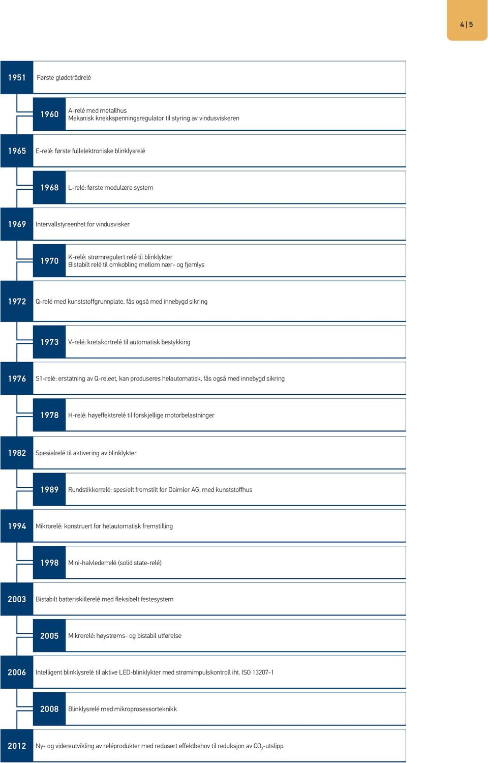 med innebygd sikring 1973 V-relé: kretskortrelé til automatisk bestykking 1976 S1-relé: erstatning av Q-releet, kan produseres helautomatisk, fås også med innebygd sikring 1978 H-relé: høyeffektsrelé