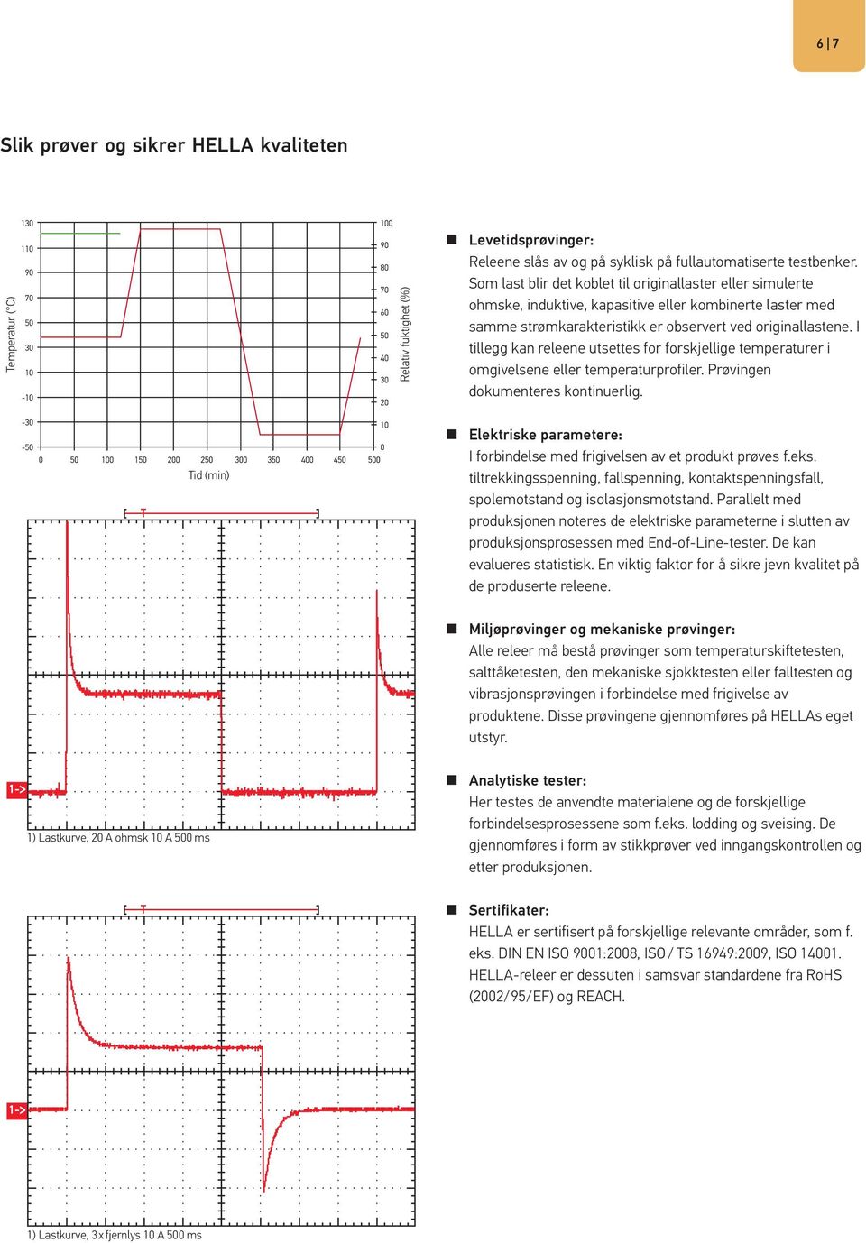 I tillegg kan releene utsettes for forskjellige temperaturer i omgivelsene eller temperaturprofiler. Prøvingen dokumenteres kontinuerlig.