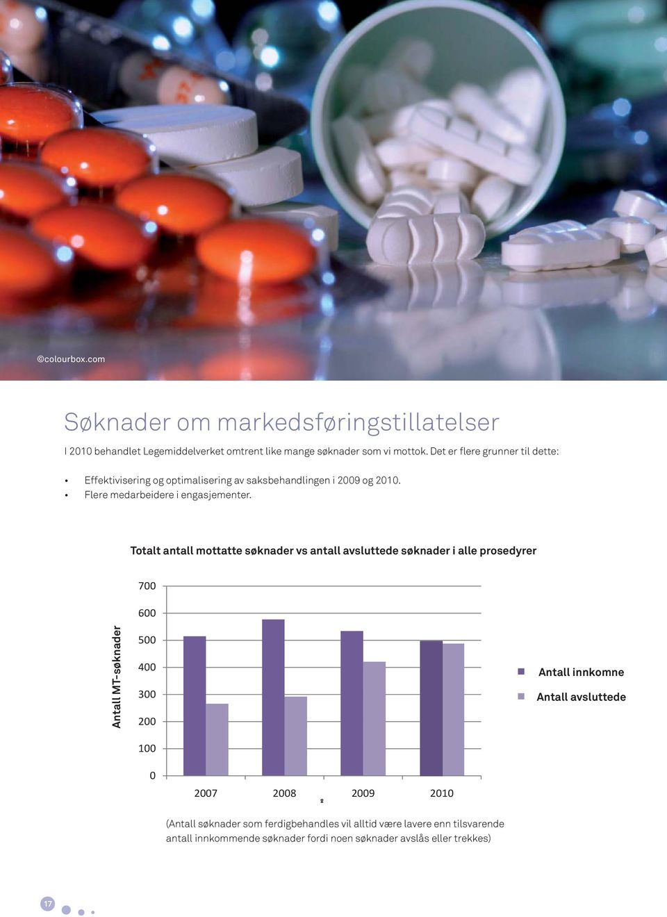 Totalt antall mottatte søknader vs antall avsluttede søknader i alle prosedyrer 700 600 Antall MT-søknader 500 400 300 200 100 Antall innkomne Antall