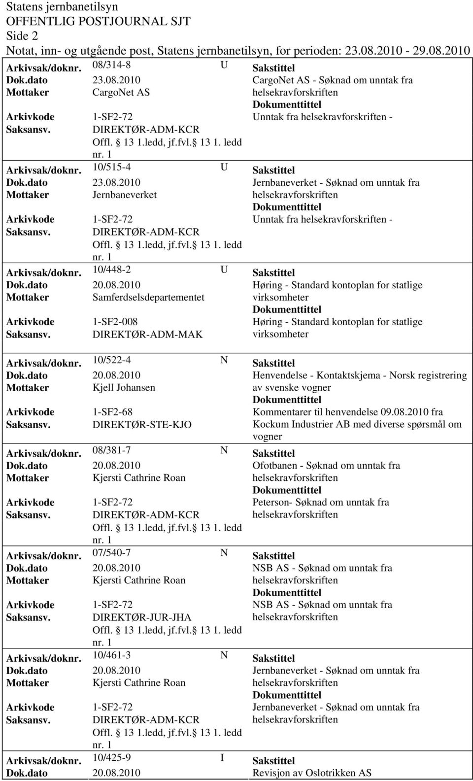 for statlige Mottaker Samferdselsdepartementet virksomheter Arkivkode 1-SF2-008 Høring - Standard kontoplan for statlige Saksansv.