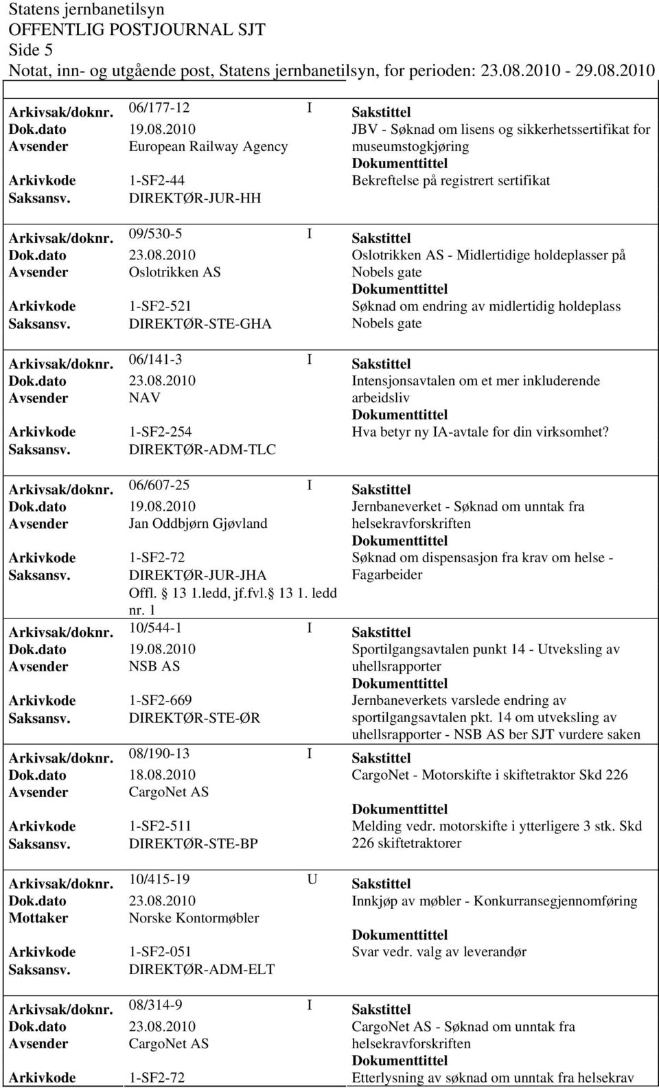 DIREKTØR-JUR-HH Arkivsak/doknr. 09/530-5 I Sakstittel Oslotrikken AS - Midlertidige holdeplasser på Avsender Oslotrikken AS Nobels gate Søknad om endring av midlertidig holdeplass Saksansv.