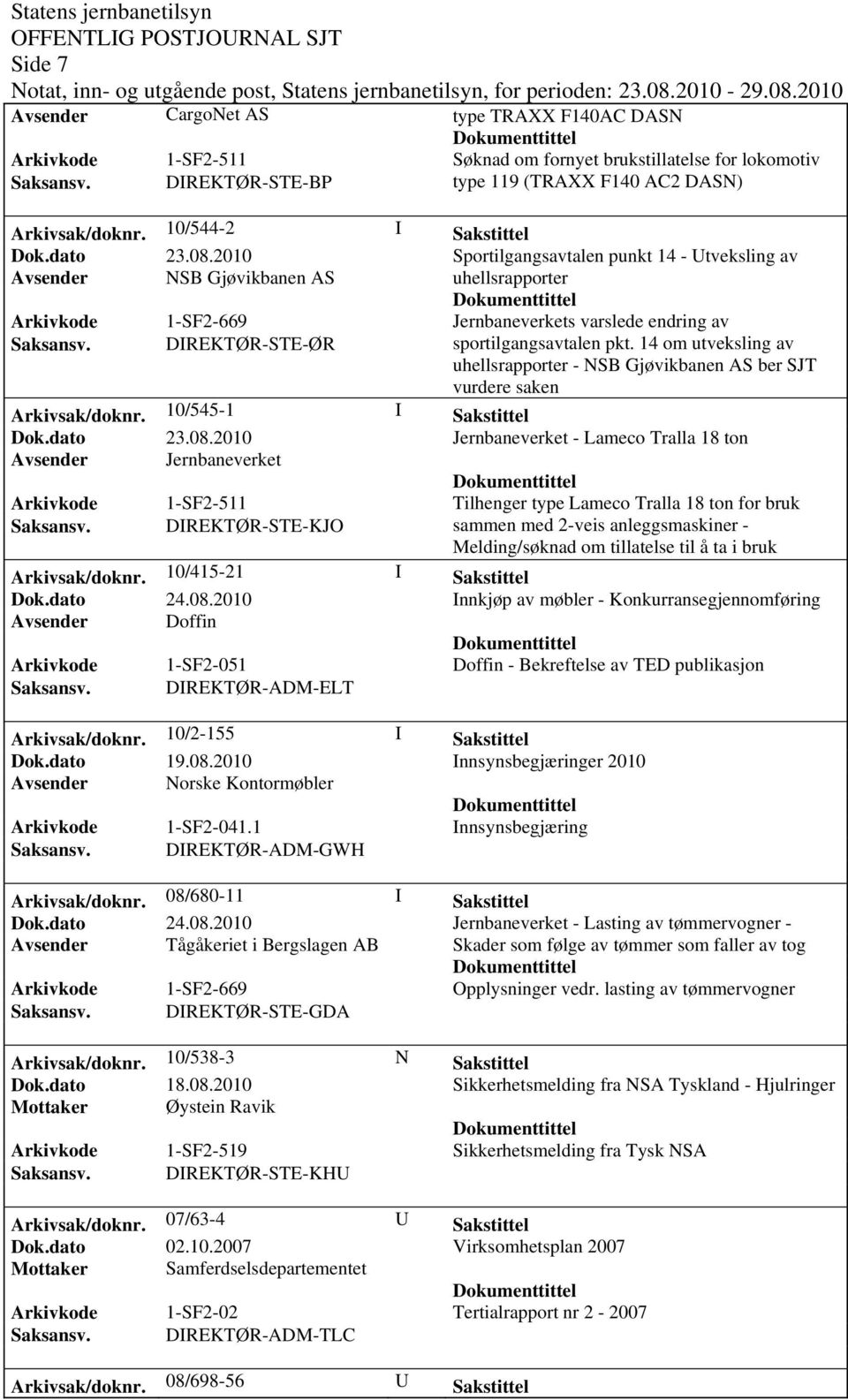 Gjøvikbanen AS uhellsrapporter Arkivkode 1-SF2-669 Jernbaneverkets varslede endring av Saksansv. DIREKTØR-STE-ØR sportilgangsavtalen pkt.