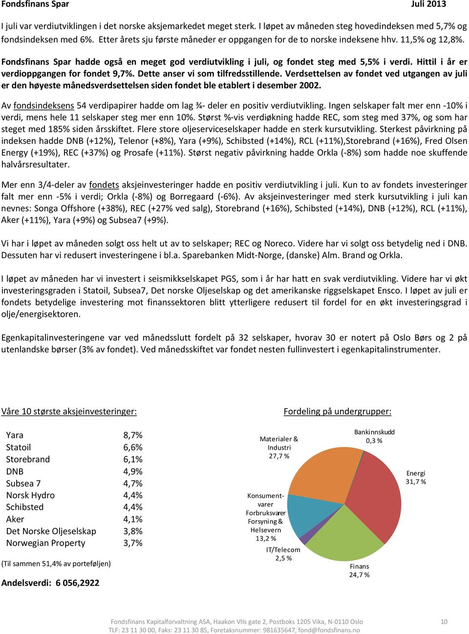 Hittil i år er verdioppgangen for fondet 9,7%. Dette anser vi som tilfredsstillende.