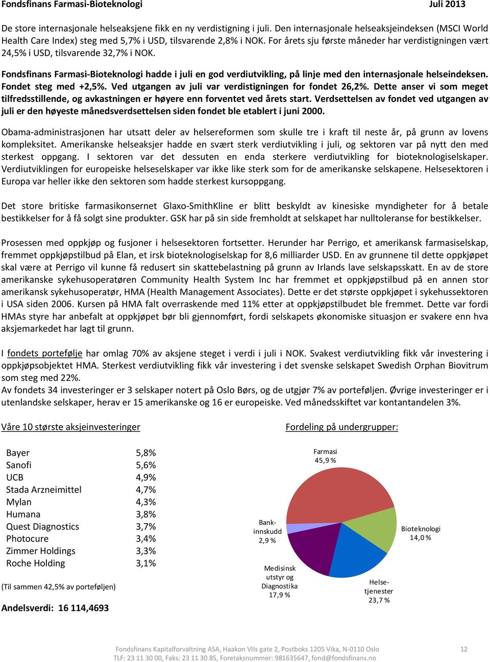 For årets sju første måneder har verdistigningen vært 24,5% i USD, tilsvarende 32,7% i NOK.