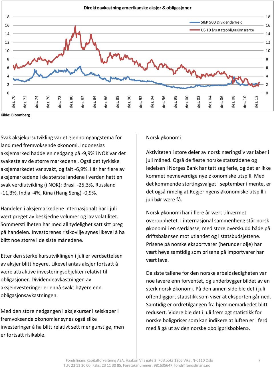 12 Kilde: Bloomberg Svak aksjekursutvikling var et gjennomgangstema for land med fremvoksende økonomi. Indonesias aksjemarked hadde en nedgang på 9,9% i NOK var det svakeste av de større markedene.