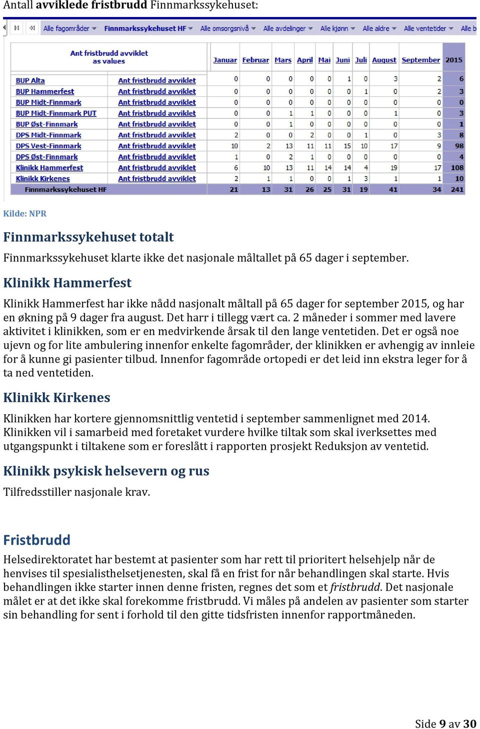 2 måneder i sommer med lavere aktivitet i klinikken, som er en medvirkende årsak til den lange ventetiden.