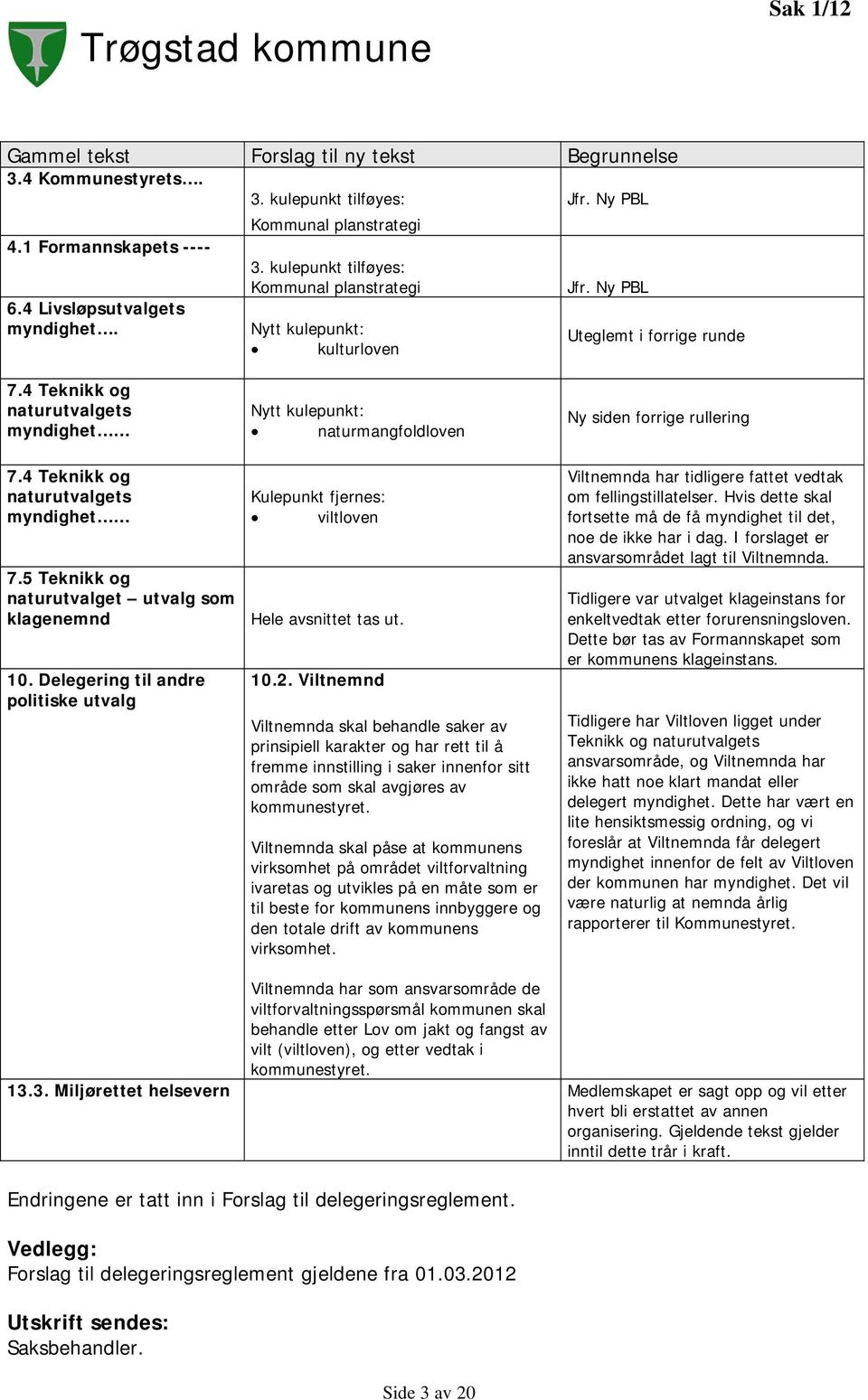 4 Teknikk og naturutvalgets myndighet 7.5 Teknikk og naturutvalget utvalg som klagenemnd 10.