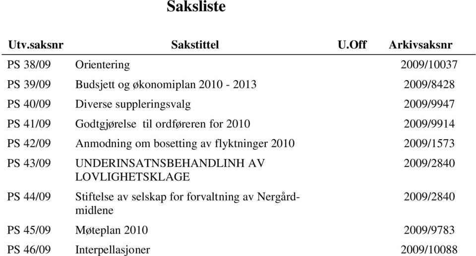 suppleringsvalg 2009/9947 PS 41/09 Godtgjørelse til ordføreren for 2010 2009/9914 PS 42/09 Anmodning om bosetting av