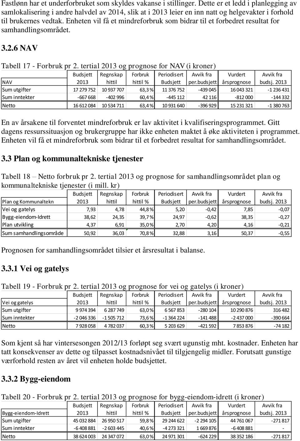 Enheten vil få et mindreforbruk som bidrar til et forbedret resultat for samhandlingsområdet. 3.2.6 NAV Tabell 17 - Forbruk pr 2.