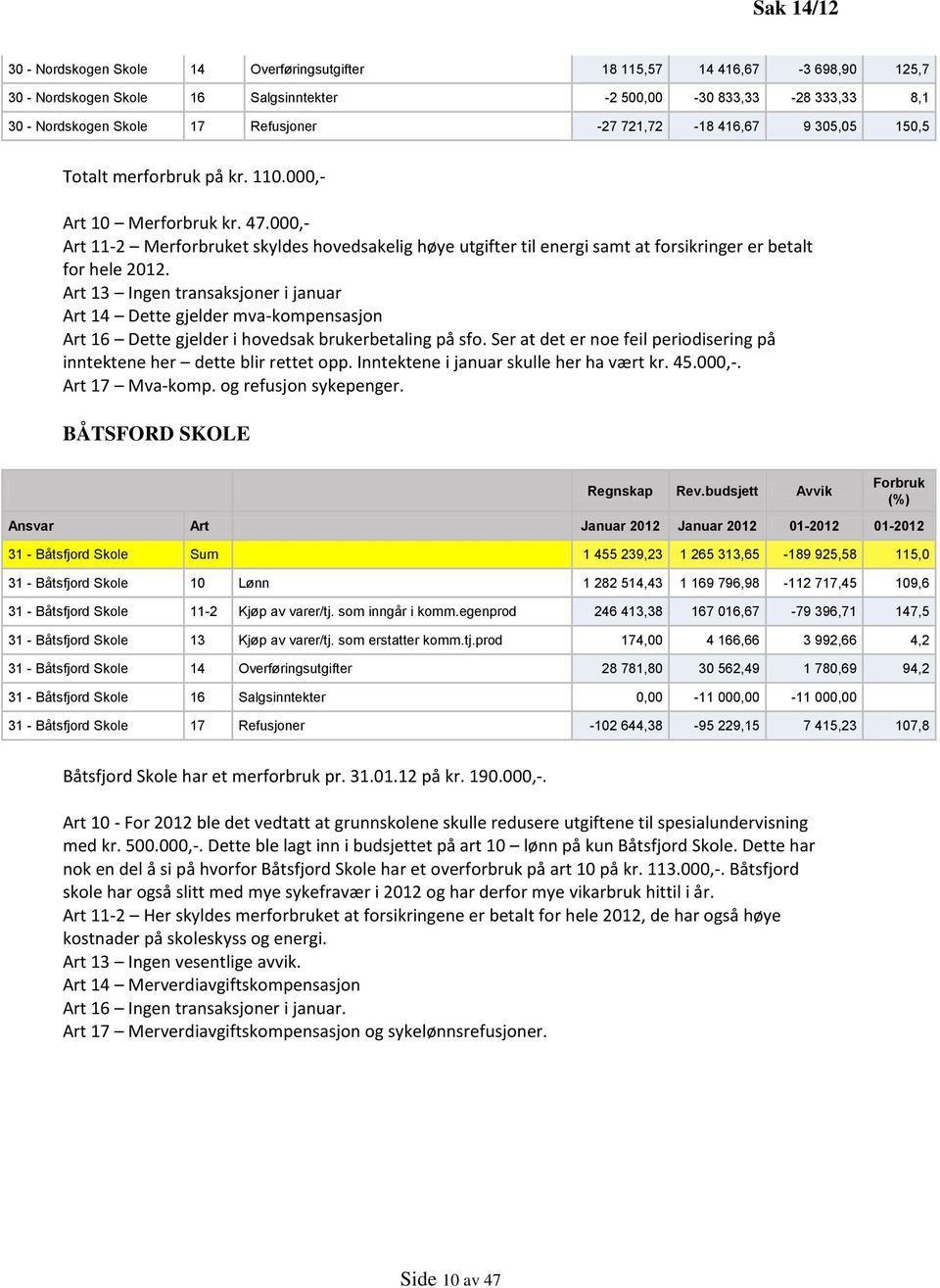 000,- Art 11-2 Merforbruket skyldes hovedsakelig høye utgifter til energi samt at forsikringer er betalt for hele 2012.