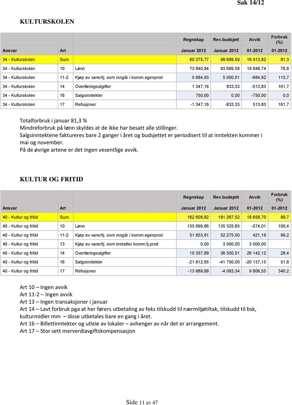 - Kulturskolen 11-2 Kjøp av varer/tj. som inngår i komm.