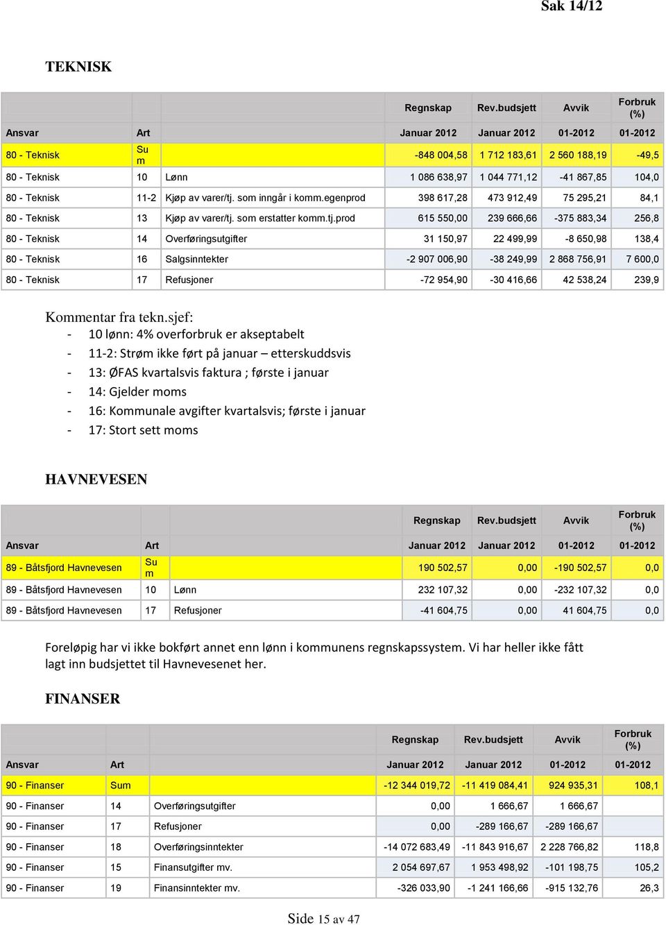 104,0 80 - Teknisk 11-2 Kjøp av varer/tj.