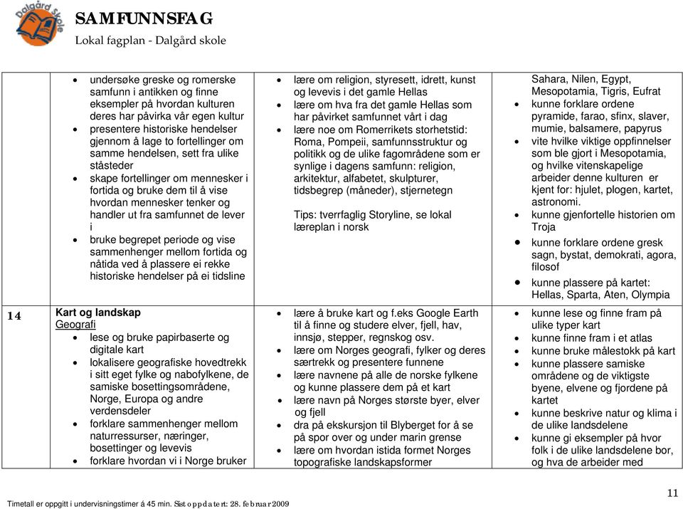 sammenhenger mellom fortida og nåtida ved å plassere ei rekke historiske hendelser på ei tidsline 14 Kart og landskap Geografi lese og bruke papirbaserte og digitale kart lokalisere geografiske