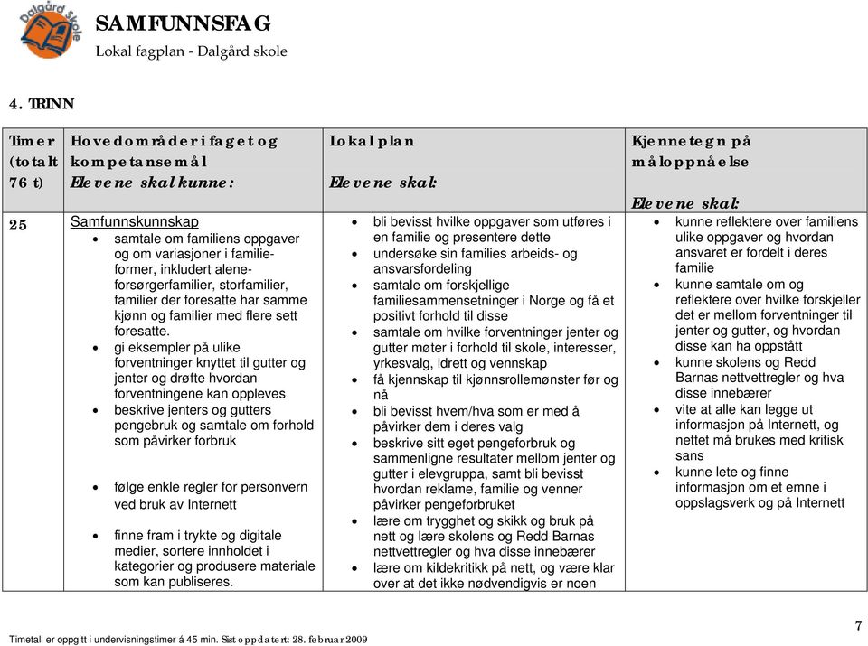 gi eksempler på ulike forventninger knyttet til gutter og jenter og drøfte hvordan forventningene kan oppleves beskrive jenters og gutters pengebruk og samtale om forhold som påvirker forbruk følge