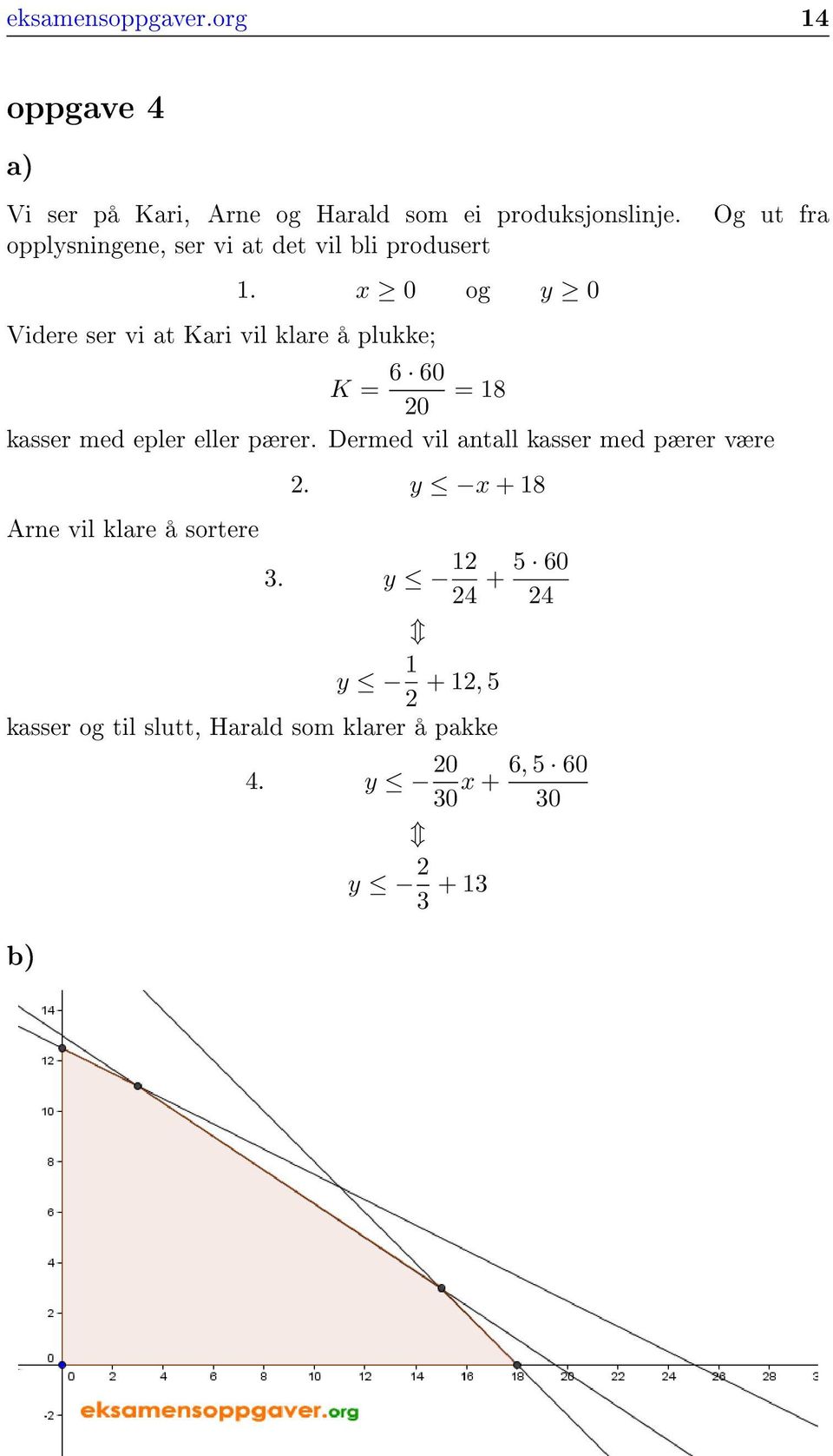 x 0 og y 0 Videre ser vi at Kari vil klare å plukke; Og ut fra K = 6 60 0 = 18 kasser med epler eller pærer.