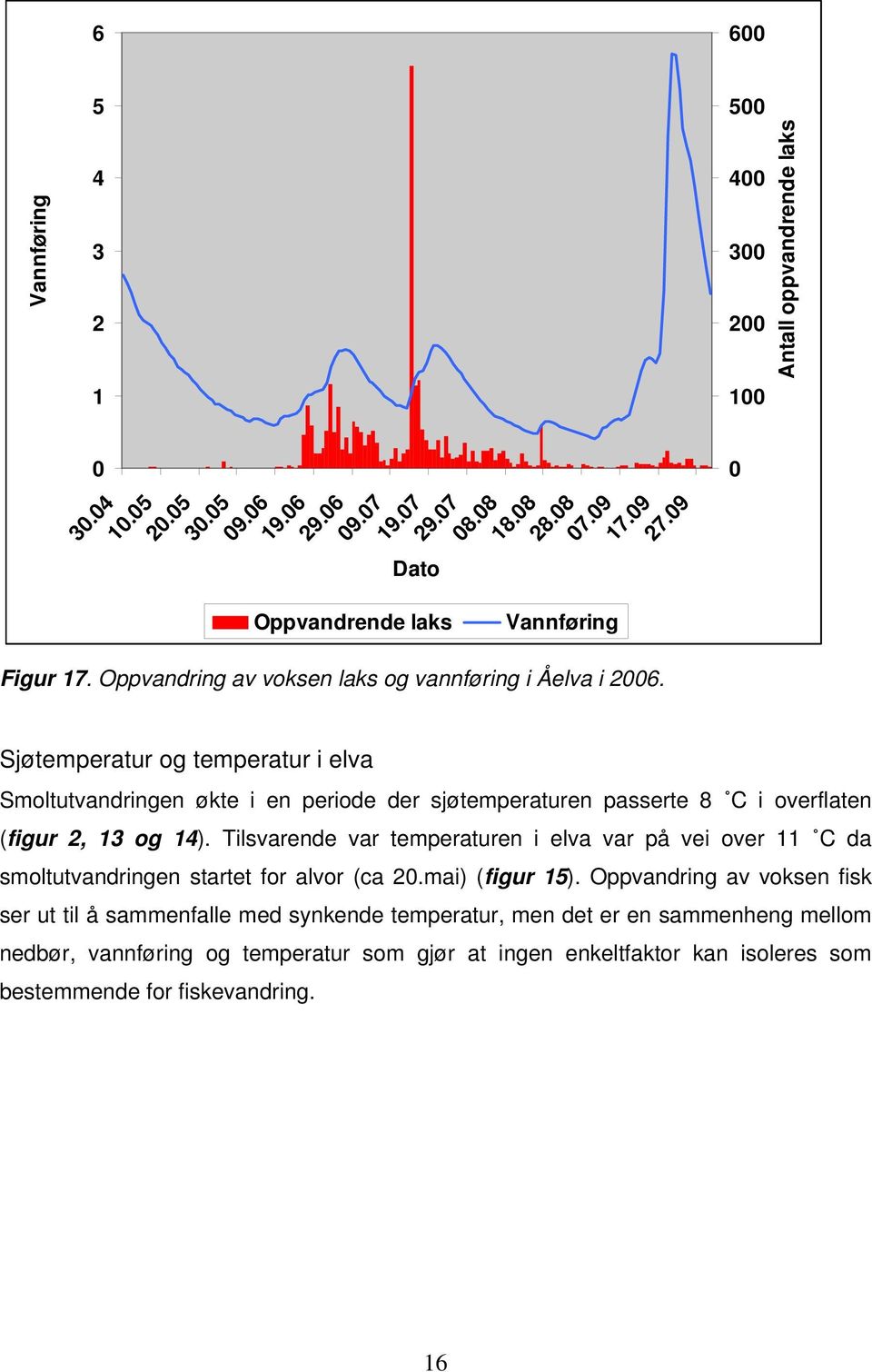 5 4 3 2 1 Antall oppvandrende laks Sjøtemperatur og temperatur i elva Smoltutvandringen økte i en periode der sjøtemperaturen passerte 8 C i overflaten (figur 2, 13 og 14).